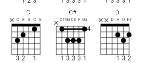 Introducing Free Online Chords & Tab Generator for Guitar & Ukulele